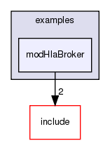 /exports/nfedora7-1/nightly/docs/vrExchange.tot/examples/modHlaBroker/