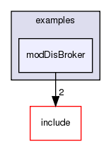 /exports/nfedora7-1/nightly/docs/vrExchange.tot/examples/modDisBroker/