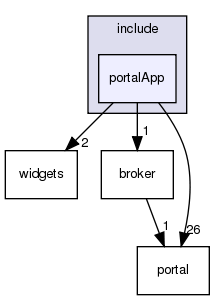 /exports/nfedora7-1/nightly/docs/vrExchange.tot/include/portalApp/