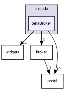 /exports/nfedora7-1/nightly/docs/vrExchange.tot/include/tenaBroker/