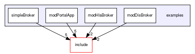 /exports/nfedora7-1/nightly/docs/vrExchange.tot/examples/