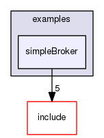 simpleBroker