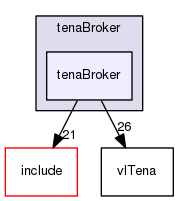 tenaBroker