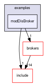 modDisBroker