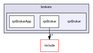 rprBroker
