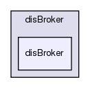 /exports/nfedora7-1/nightly/docs/vrExchange.tot/brokers/disBroker/disBroker/