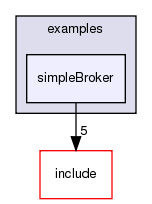 /exports/nfedora7-1/nightly/docs/vrExchange.tot/examples/simpleBroker/