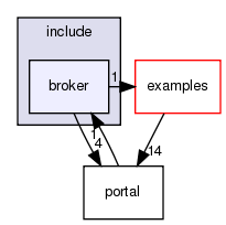/exports/nfedora7-1/nightly/docs/vrExchange.tot/include/broker/