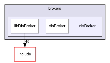 /exports/nfedora7-1/nightly/docs/vrExchange.tot/brokers/disBroker/