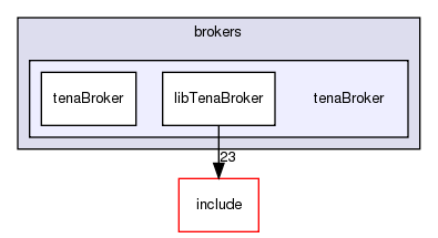 /exports/nfedora7-1/nightly/docs/vrExchange.tot/brokers/tenaBroker/