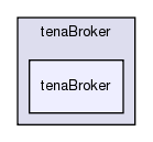 /exports/nfedora7-1/nightly/docs/vrExchange.tot/brokers/tenaBroker/tenaBroker/