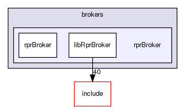 /exports/nfedora7-1/nightly/docs/vrExchange.tot/brokers/rprBroker/