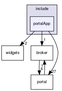 /exports/nfedora7-1/nightly/docs/vrExchange.tot/include/portalApp/