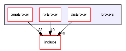 /exports/nfedora7-1/nightly/docs/vrExchange.tot/brokers/