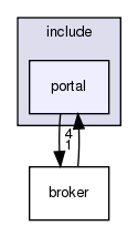/exports/nfedora7-1/nightly/docs/vrExchange.tot/include/portal/