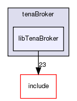 /exports/nfedora7-1/nightly/docs/vrExchange.tot/brokers/tenaBroker/libTenaBroker/