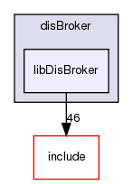 /exports/nfedora7-1/nightly/docs/vrExchange.tot/brokers/disBroker/libDisBroker/