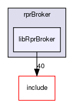 /exports/nfedora7-1/nightly/docs/vrExchange.tot/brokers/rprBroker/libRprBroker/