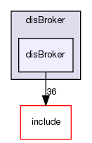 /exports/nfedora7-1/nightly/docs/vrExchange.tot/brokers/disBroker/disBroker/