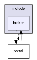 /exports/nfedora7-1/nightly/docs/vrExchange.tot/include/broker/