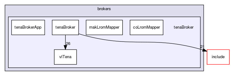 /exports/nfedora7-1/nightly/docs/vrExchange.tot/brokers/tenaBroker/