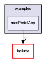 /exports/nfedora7-1/nightly/docs/vrExchange.tot/examples/modPortalApp/