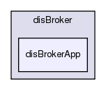 /exports/nfedora7-1/nightly/docs/vrExchange.tot/brokers/disBroker/disBrokerApp/