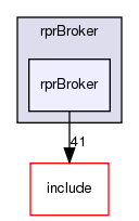 /exports/nfedora7-1/nightly/docs/vrExchange.tot/brokers/rprBroker/rprBroker/