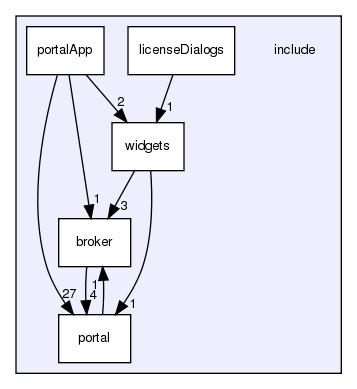 /exports/nfedora7-1/nightly/docs/vrExchange.tot/include/
