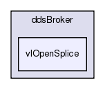 /exports/nfedora7-1/nightly/docs/vrExchange.tot/brokers/ddsBroker/vlOpenSplice/