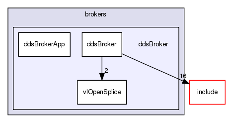 /exports/nfedora7-1/nightly/docs/vrExchange.tot/brokers/ddsBroker/