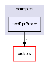 /exports/nfedora7-1/nightly/docs/vrExchange.tot/examples/modRprBroker/