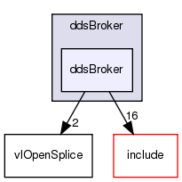 /exports/nfedora7-1/nightly/docs/vrExchange.tot/brokers/ddsBroker/ddsBroker/
