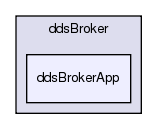 /exports/nfedora7-1/nightly/docs/vrExchange.tot/brokers/ddsBroker/ddsBrokerApp/