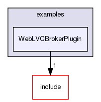 /exports/nfedora7-1/nightly/docs/vrExchange.tot/examples/WebLVCBrokerPlugin/
