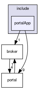/exports/nfedora7-1/nightly/docs/vrExchange.tot/include/portalApp/