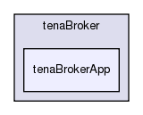 /exports/nfedora7-1/nightly/docs/vrExchange.tot/brokers/tenaBroker/tenaBrokerApp/