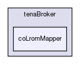 /exports/nfedora7-1/nightly/docs/vrExchange.tot/brokers/tenaBroker/coLromMapper/