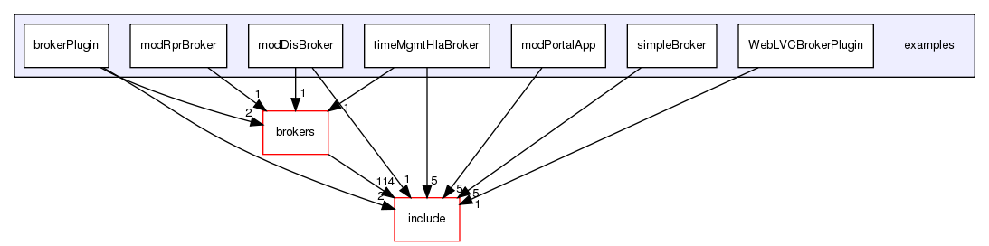 /exports/nfedora7-1/nightly/docs/vrExchange.tot/examples/