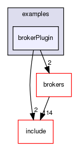 /exports/nfedora7-1/nightly/docs/vrExchange.tot/examples/brokerPlugin/