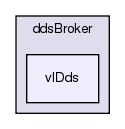 /exports/nfedora7-1/nightly/docs/vrExchange.tot/brokers/ddsBroker/vlDds/