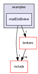 /exports/nfedora7-1/nightly/docs/vrExchange.tot/examples/modDisBroker/