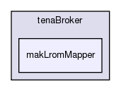 /exports/nfedora7-1/nightly/docs/vrExchange.tot/brokers/tenaBroker/makLromMapper/