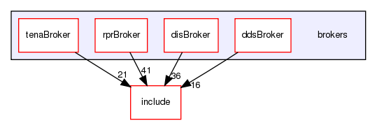 /exports/nfedora7-1/nightly/docs/vrExchange.tot/brokers/