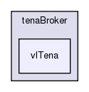 /exports/nfedora7-1/nightly/docs/vrExchange.tot/brokers/tenaBroker/vlTena/