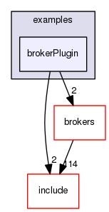 brokerPlugin