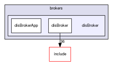 disBroker