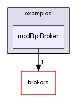 modRprBroker
