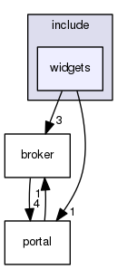 widgets