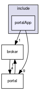 portalApp